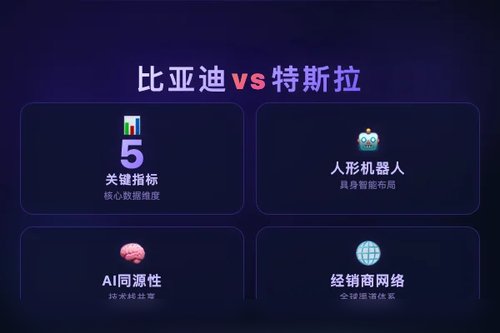 比亚迪股价vs特斯拉股价：5个关键指标对比