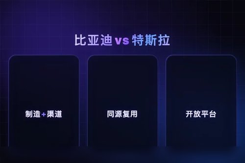 比亚迪股票与特斯拉，谁更值得长期持有？