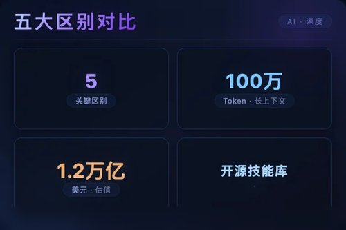 Anthropic官网与OpenAI官网的5个关键区别