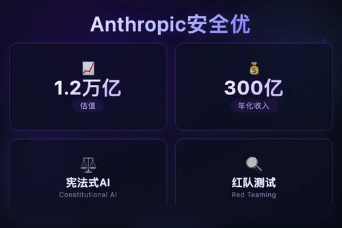 Anthropic公司介绍：与OpenAI相比它的安全理念赢在哪？