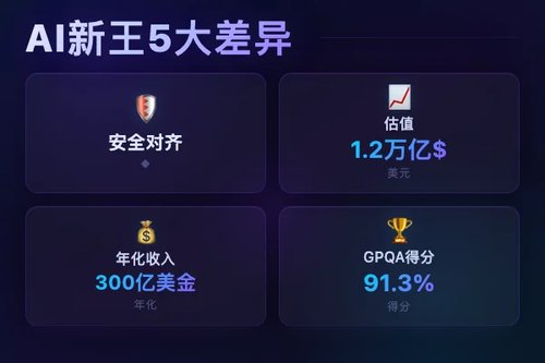 Anthropic公司介绍：5个关键差异帮你快速理解AI新王
