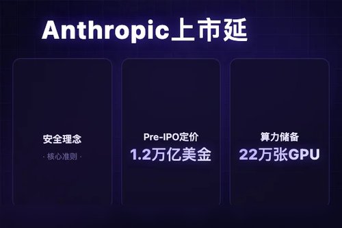 Anthropic上市计划为何迟迟不公布？三大内幕揭秘