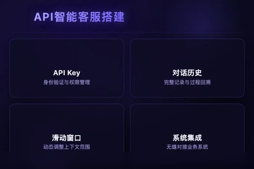 实测：用 ChatGPT API 搭建智能客服全流程