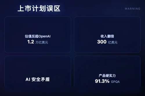 Anthropic上市计划常见的4个认知误区，你中了几个？