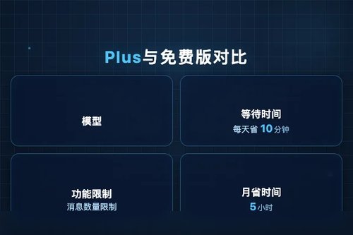 ChatGPT Plus与免费版怎么选？3个真实对比帮你省下冤枉钱