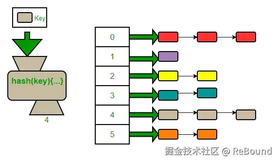 从数据结构到提示词设计：前端工程师的AI时代进阶指南