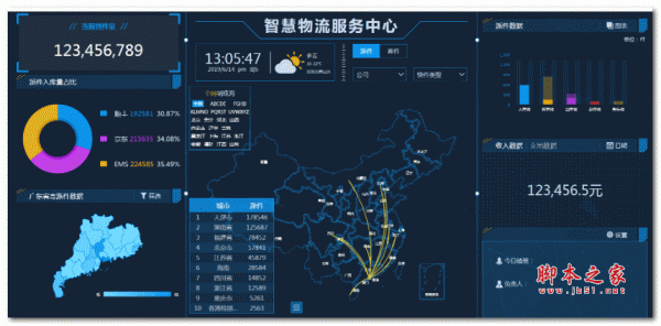 Smartchart数据可视化平台 v7.0