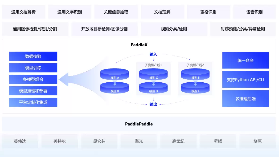 飞桨全流程开发工具 PaddleX v3.1.0