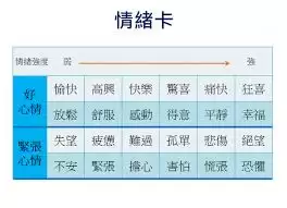 知星怎样查看性格卡片