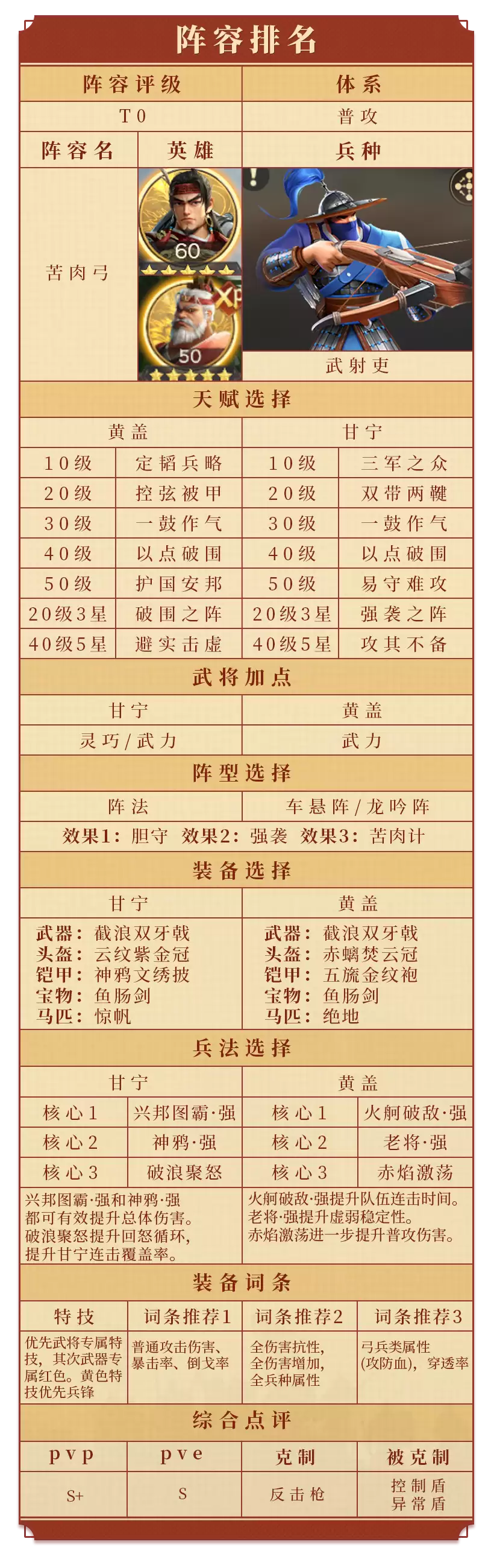 从普攻爆发到强控压制 八套T0阵容全面集合