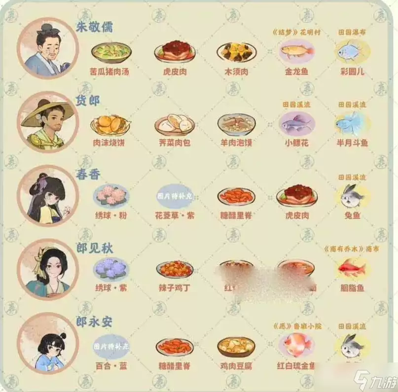 桃源深处有人家村民喜好一览