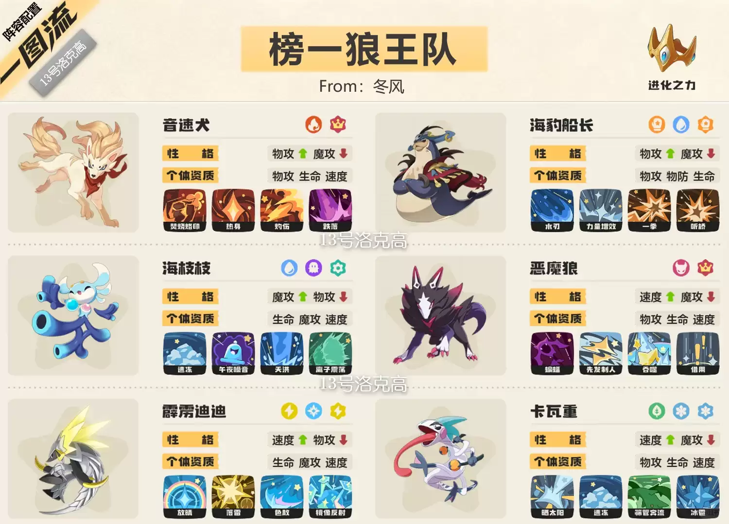 洛克王国世界S2榜一狼王队阵容推荐