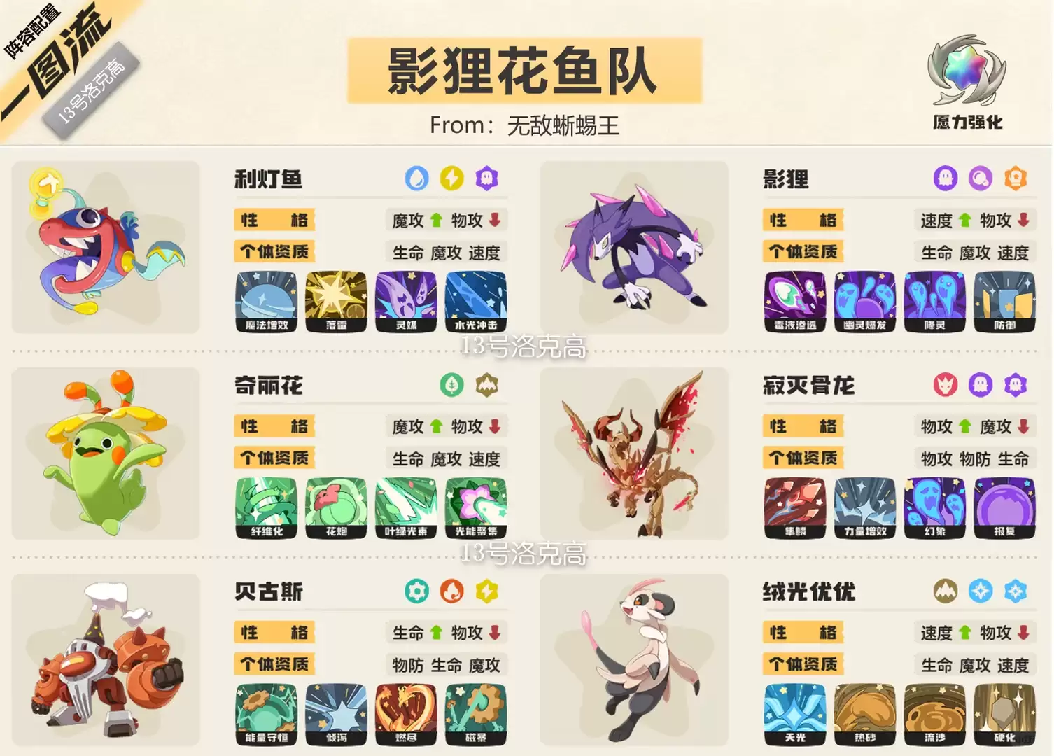 洛克王国世界s2影狸花鱼队推荐阵容