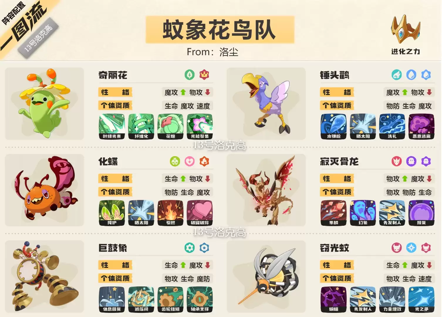 洛克王国世界s2蚊象花鸟队阵容攻略