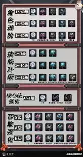绝区零照养成材料需求数-绝区零照养成材料需求详情