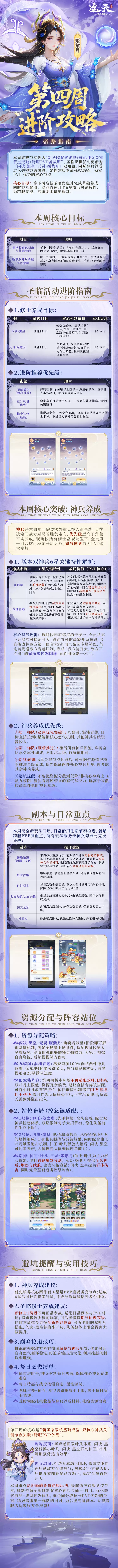 《帝路指南》第四周：进阶攻略