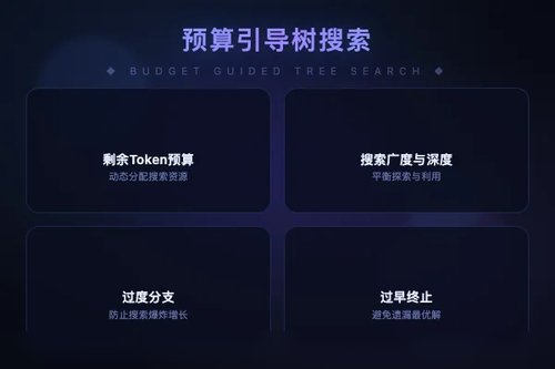 BG-MCTS：固定Token预算下LLM测试时缩放的树搜索策略对齐