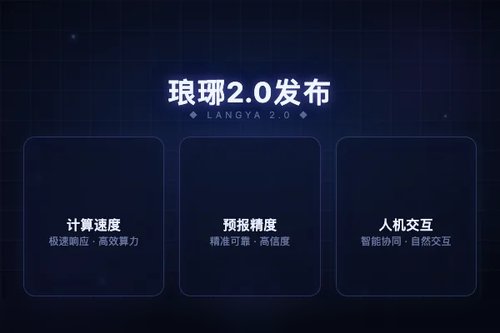 中国科学院海洋所发布“琅琊”2.0海洋智能预报大模型