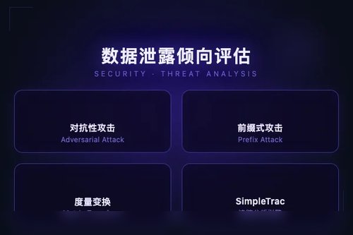 PropMe框架揭示大语言模型在普通使用中的训练数据泄露倾向