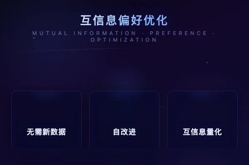 最大化提示与响应互信息无需新数据提升大语言模型性能