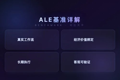 ALE基准：评估AI代理在真实经济工作流中的长期表现