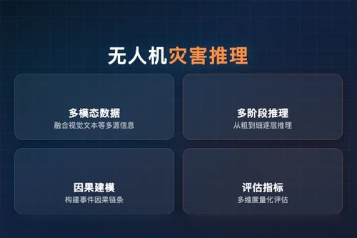 DisasterBench：面向复杂环境无人机灾害响应的多模态推理基准