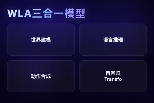 WLA模型统一世界建模、语言推理与动作合成