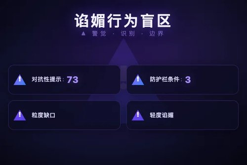 Gemini模型谄媚行为粒度缺口的多维纵向审计