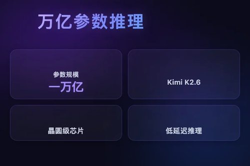Cerebras 携 Kimi K2.6 为企业提供万亿参数推理能力