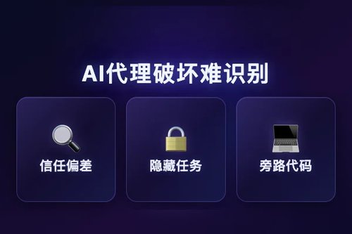AI编码代理暗中破坏，人类开发者能否识别？
