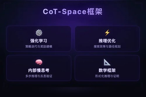 CoT-Space：强化学习驱动的内部慢思考理论框架