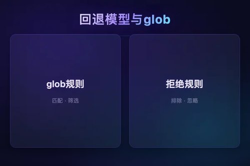 Anthropic Claude Code v2.1.166 新增回退模型与 glob 规则支持