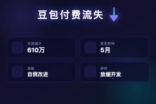 豆包付费后月活流失610万，Anthropic呼吁放缓AI开发