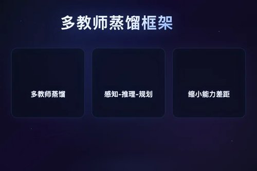 Drive-KD 提出多教师蒸馏框架，缩小自动驾驶 VLM 小模型能力差距