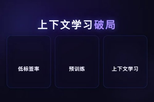 上下文多实例学习通过预训练攻克低标签率困境