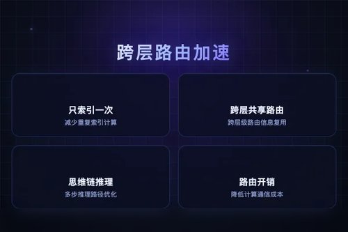 跨层稀疏注意力共享路由：长上下文LLM解码效率新方法