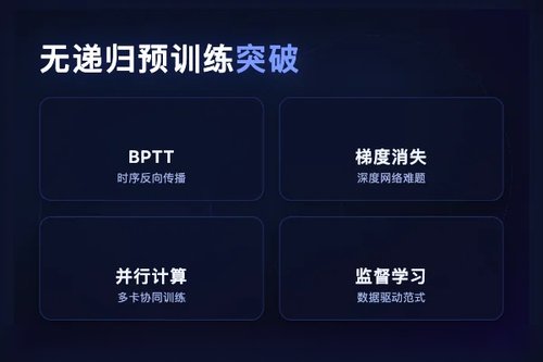 SMT无递归预训练方法突破RNN长序列信用分配难题