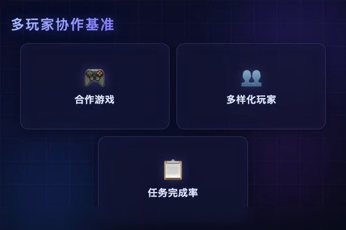 CollabBench 发布：评估与训练 LLM 多玩家协作能力的基准