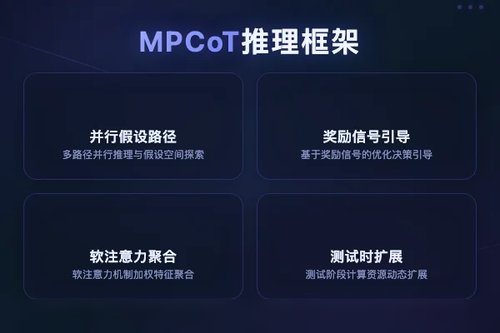 MPCoT 提出奖励引导多路径潜在推理提升VLA测试时扩展性