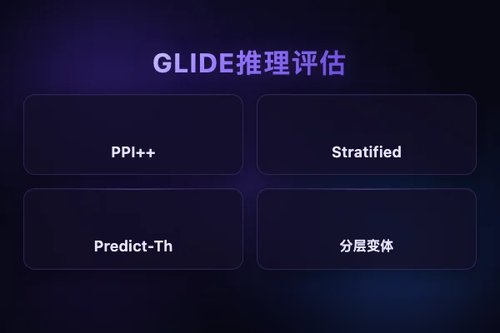 GLIDE开源库统一预测驱动推理，实现GenAI与智能体系统可靠评估