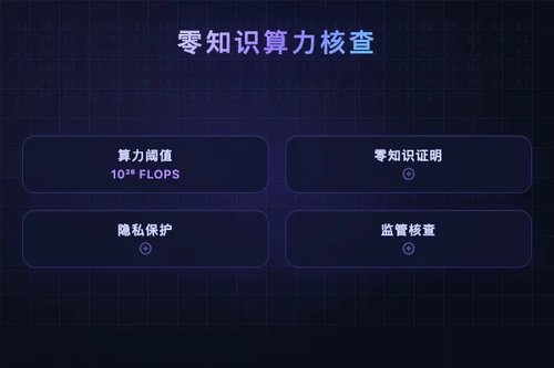 零知识验证实现前沿AI训练累计算力可核查