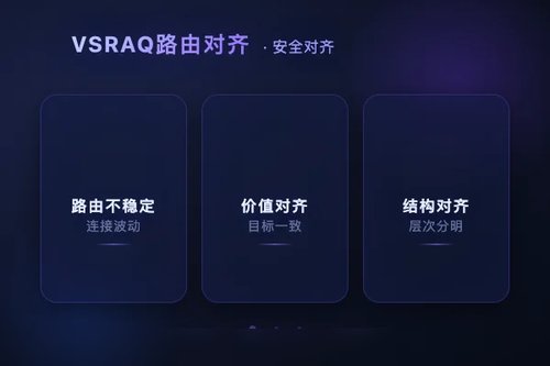 价值-结构对齐实现MoE模型路由一致量化