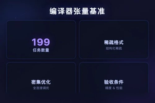 TensorBench：编译器张量框架编码智能体基准测试