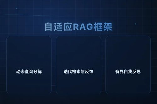 Agent-Orchestrated自适应RAG对比结构化与多跳检索
