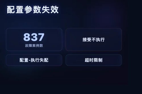 MCP服务器运行时故障分类：配置参数接受但未强制执行