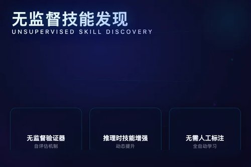 无监督技能发现让数据分析智能体实现推理时技能增强