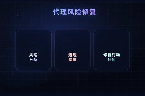 LLM代理护栏反馈框架：从风险分类到行动计划修复