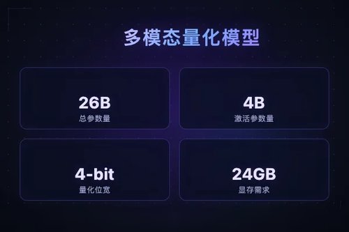 Google DeepMind 推出 Gemma 4 26B 多模态量化对话模型