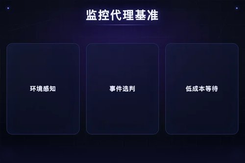SentinelBench：专为长时间运行监控代理设计的评估基准