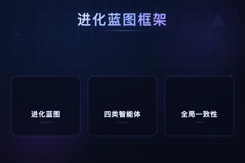 LeanMarathon：以进化蓝图实现长程数学自动形式化